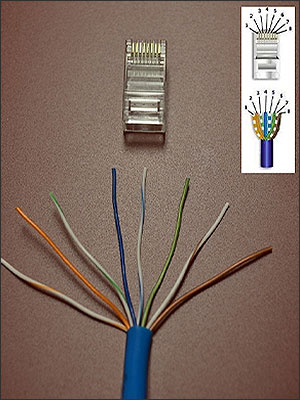 سوکت زدن کابل شبکه در دوربین مداربسته سوکت زدن کابل شبکه در دوربین مداربسته