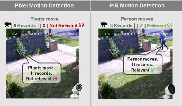 سنسور تشخیص حرکت PIR چیست