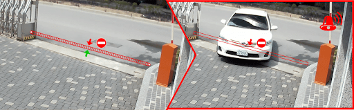 عبور از خط (line crossing) دوربین مداربسته چیست