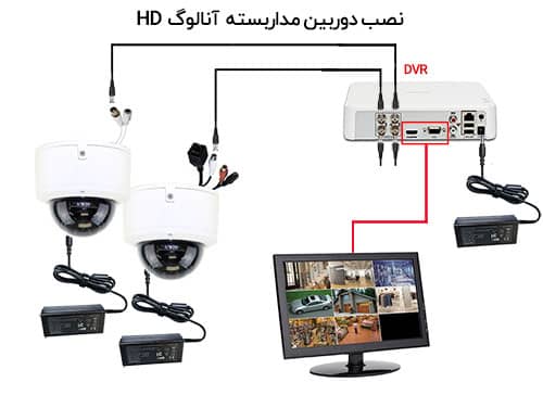 نصب دوربین مدار بسته HD