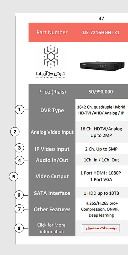 قیمت دستگاه DVR هایک ویژن