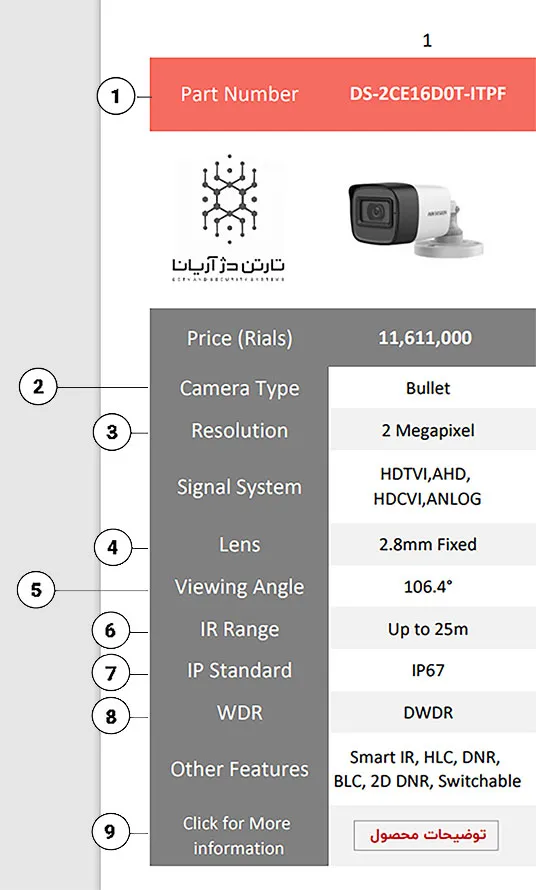 قیمت دوربین HD هایک ویژن