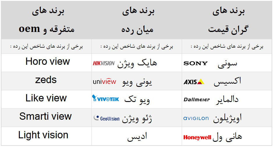tablebrands- نصب دوربین مداربسته