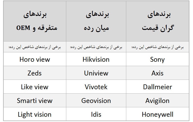 tableof brans- نصب دوربین مداربسته