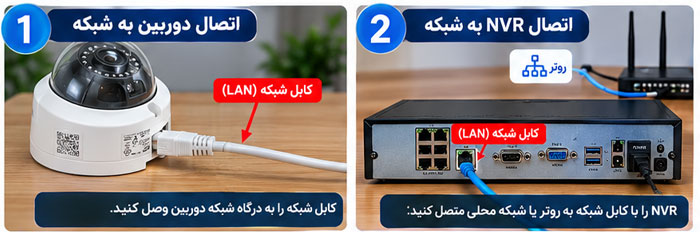 نحوه فعال کردن دوربین مداربسته تحت شبکه نحوه فعال کردن دوربین مداربسته تحت شبکه