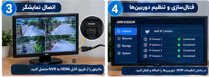نحوه فعال کردن دوربین IP نحوه فعال کردن دوربین IP